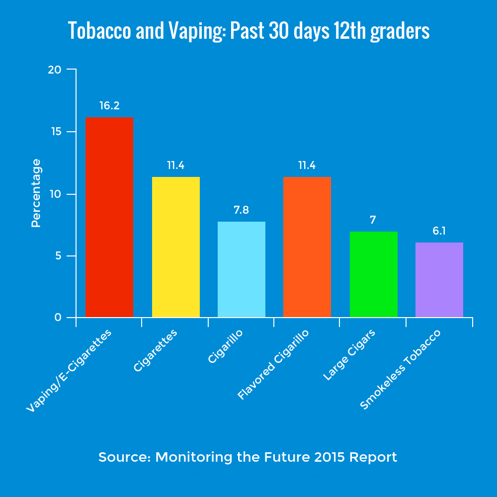 but-what-about-the-children-teen-vaping-and-e-cigarettes-advanced-spinal-care-center